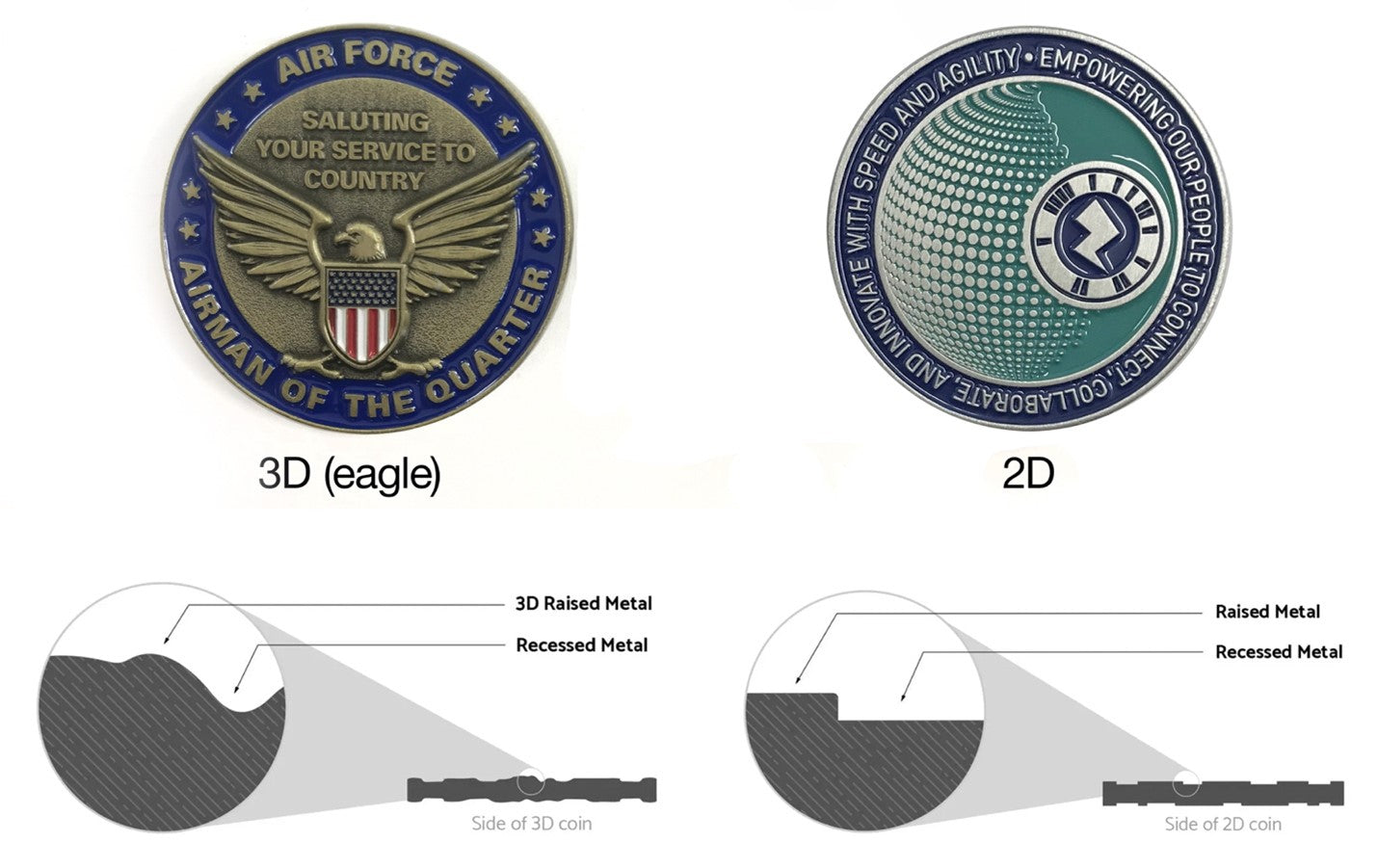 Coin Dimension – 2D vs 3D